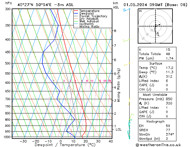 Model temps GFS śro. 01.05.2024 09 UTC