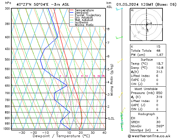 Modell Radiosonden GFS Mi 01.05.2024 12 UTC