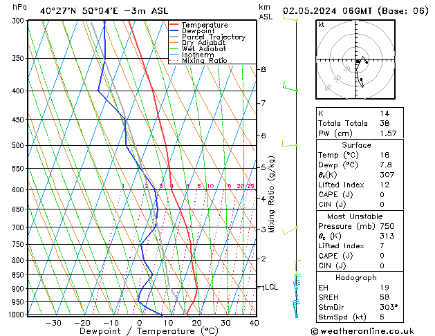 Model temps GFS Čt 02.05.2024 06 UTC