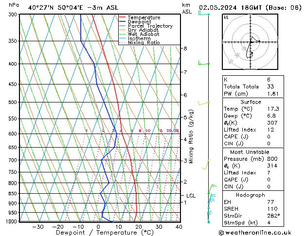 Model temps GFS jeu 02.05.2024 18 UTC
