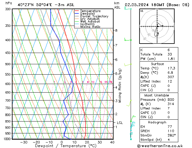 Model temps GFS Čt 02.05.2024 18 UTC