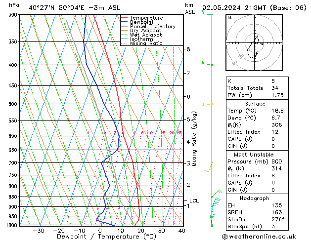 Model temps GFS чт 02.05.2024 21 UTC