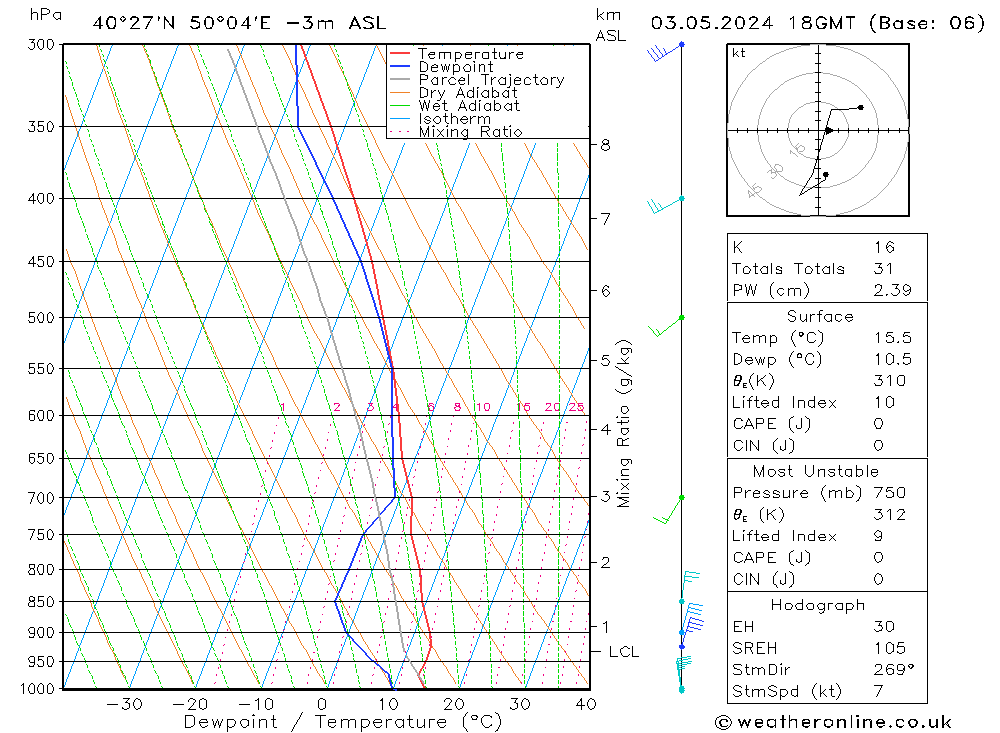 Model temps GFS Sex 03.05.2024 18 UTC