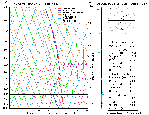 Model temps GFS Sex 03.05.2024 21 UTC