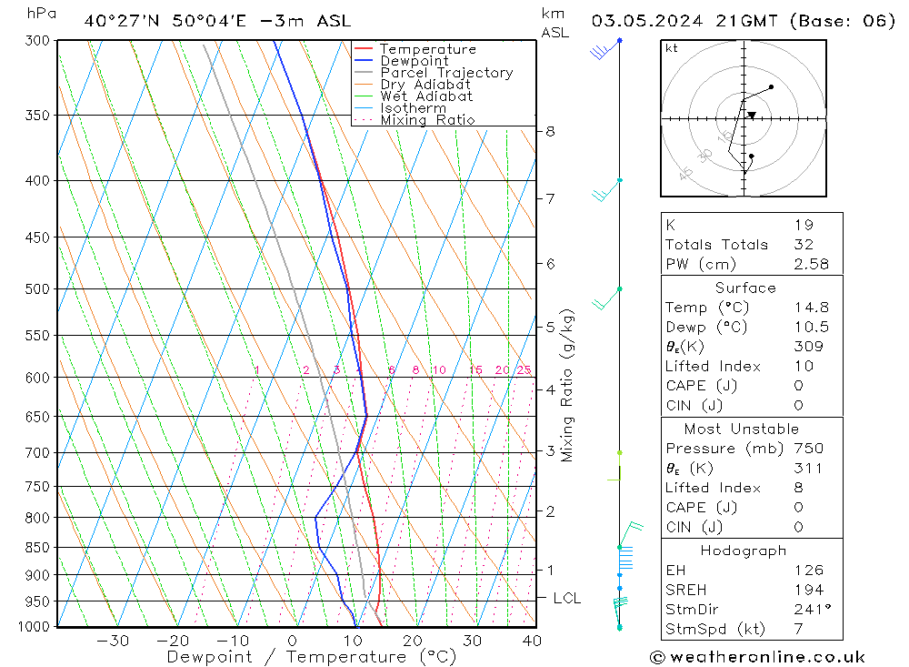 Model temps GFS Sex 03.05.2024 21 UTC