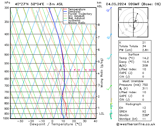 Model temps GFS sáb 04.05.2024 00 UTC