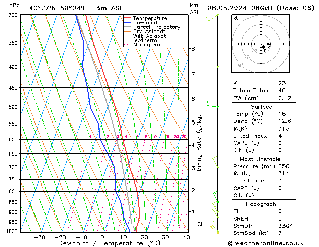 Model temps GFS St 08.05.2024 06 UTC