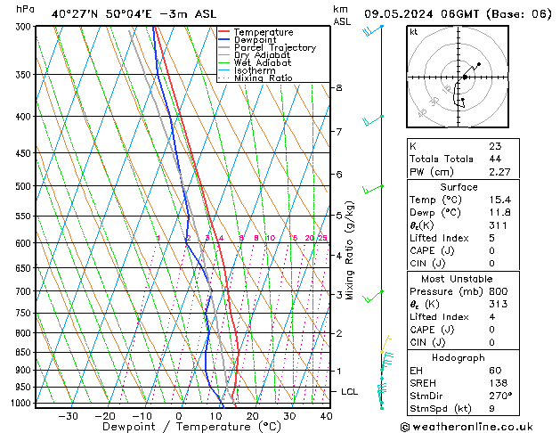 Modell Radiosonden GFS Do 09.05.2024 06 UTC