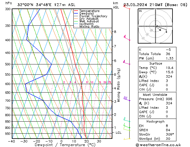 Model temps GFS Sex 03.05.2024 21 UTC