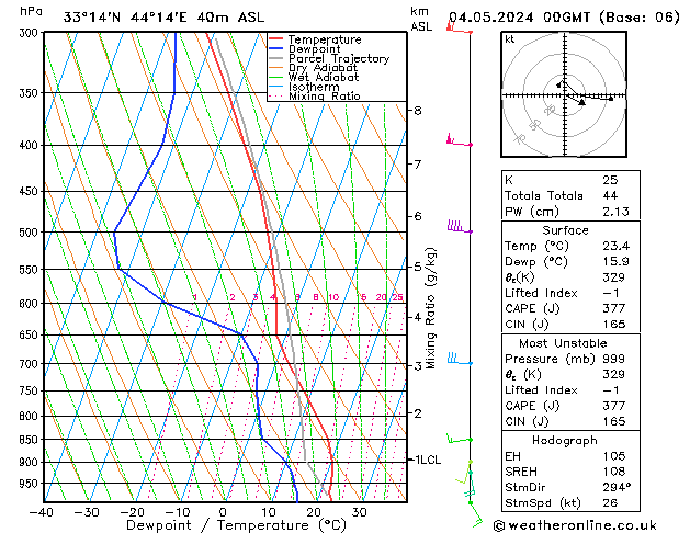 Model temps GFS sáb 04.05.2024 00 UTC