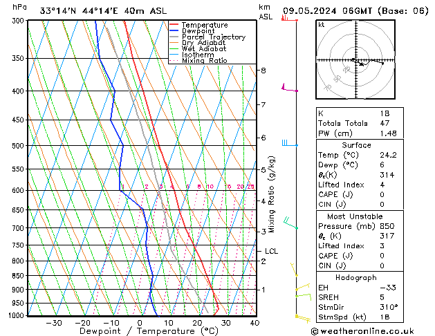 Model temps GFS Čt 09.05.2024 06 UTC