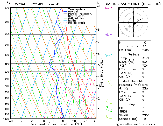 Model temps GFS Sex 03.05.2024 21 UTC