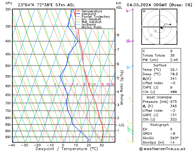 Model temps GFS sáb 04.05.2024 00 UTC