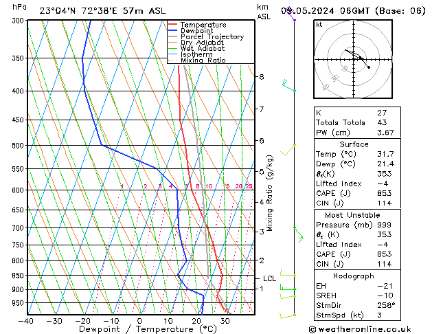 Model temps GFS Čt 09.05.2024 06 UTC