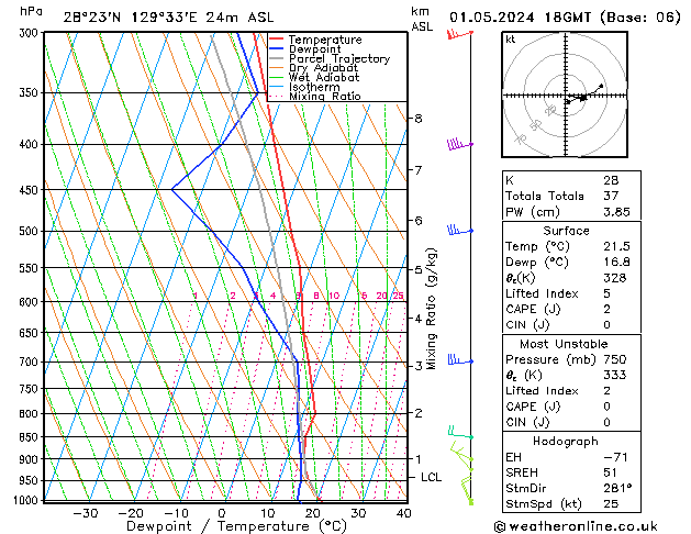 Model temps GFS We 01.05.2024 18 UTC