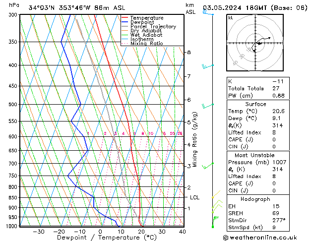 Model temps GFS pt. 03.05.2024 18 UTC