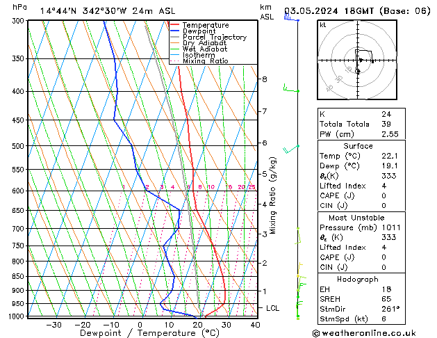 Model temps GFS pt. 03.05.2024 18 UTC