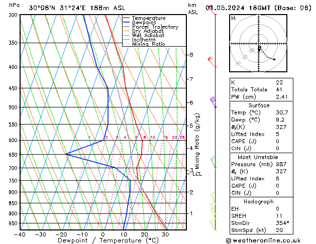 Model temps GFS wo 01.05.2024 18 UTC