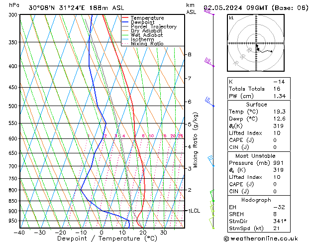 Model temps GFS czw. 02.05.2024 09 UTC