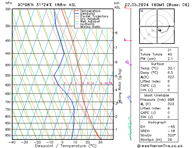 Model temps GFS Čt 02.05.2024 18 UTC