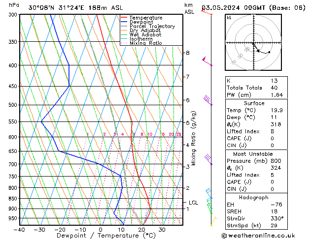 Model temps GFS pt. 03.05.2024 00 UTC