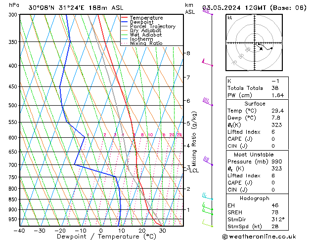 Model temps GFS Sex 03.05.2024 12 UTC