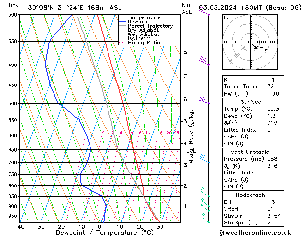 Model temps GFS pt. 03.05.2024 18 UTC