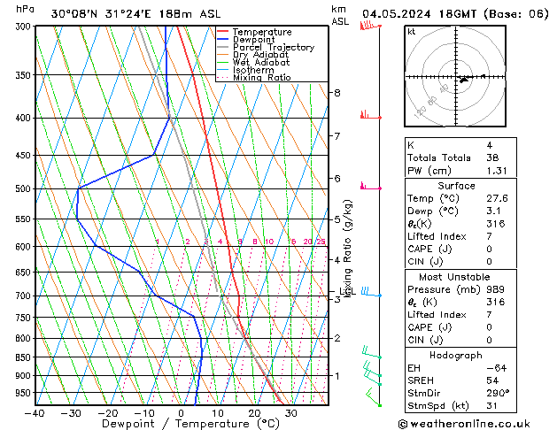 Modell Radiosonden GFS Sa 04.05.2024 18 UTC