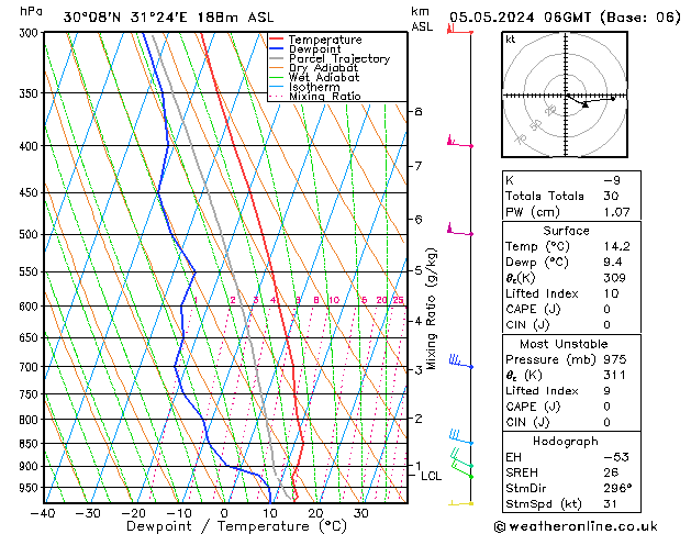 Modell Radiosonden GFS So 05.05.2024 06 UTC