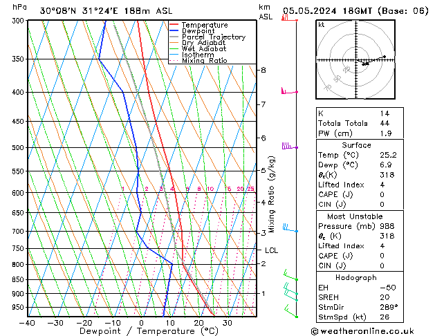 Modell Radiosonden GFS So 05.05.2024 18 UTC