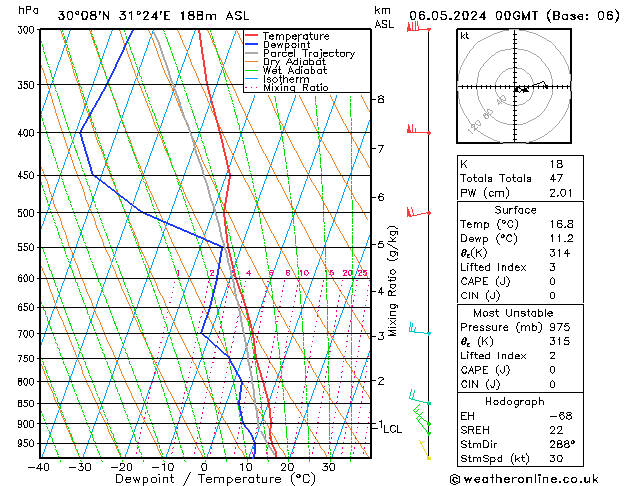 Model temps GFS Pzt 06.05.2024 00 UTC