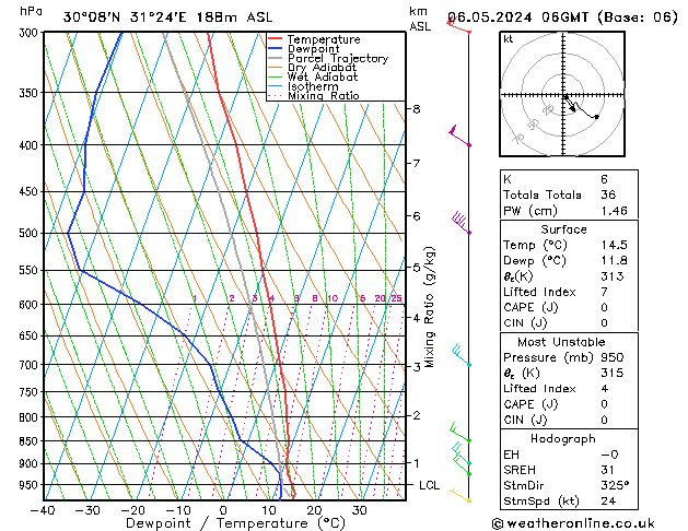 Model temps GFS Pzt 06.05.2024 06 UTC