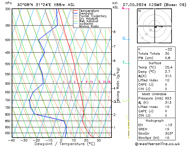 Model temps GFS Sa 07.05.2024 12 UTC