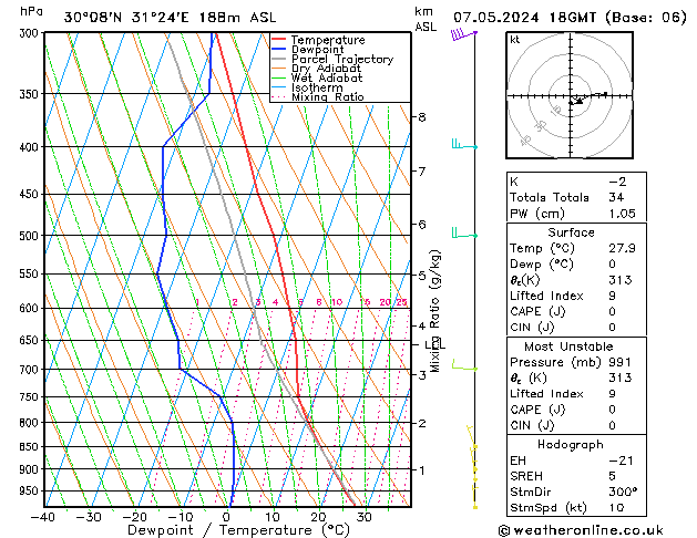 Model temps GFS Tu 07.05.2024 18 UTC