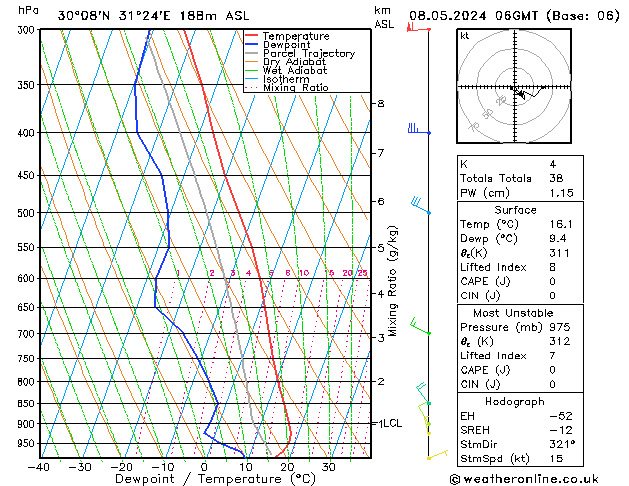 Modell Radiosonden GFS Mi 08.05.2024 06 UTC