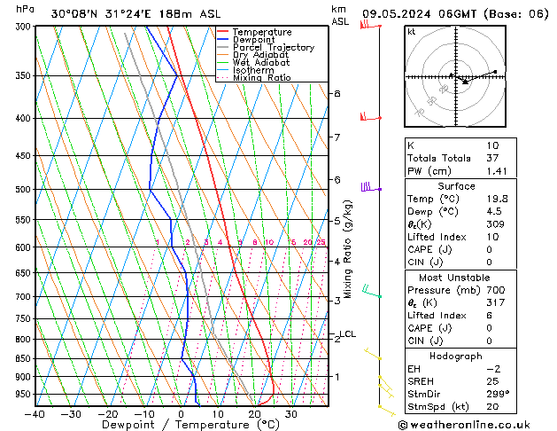 Modell Radiosonden GFS Do 09.05.2024 06 UTC