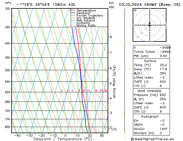 Model temps GFS pt. 03.05.2024 18 UTC