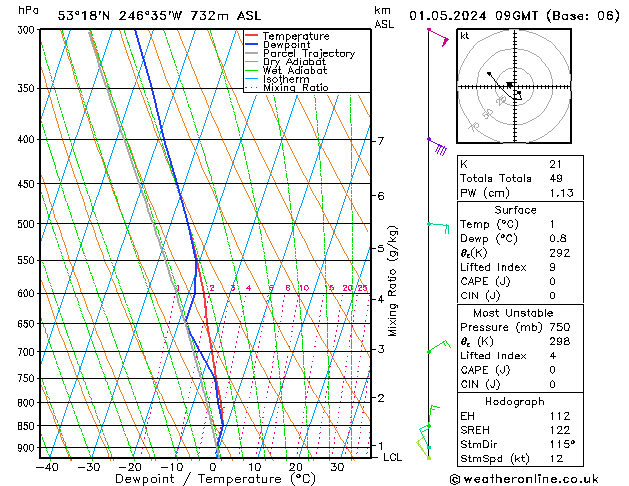 Model temps GFS wo 01.05.2024 09 UTC