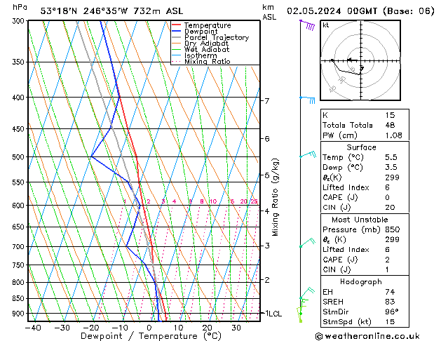 Modell Radiosonden GFS Do 02.05.2024 00 UTC