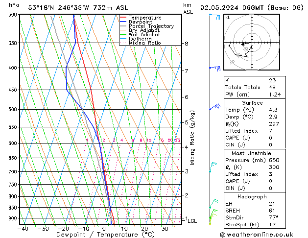 Model temps GFS Čt 02.05.2024 06 UTC