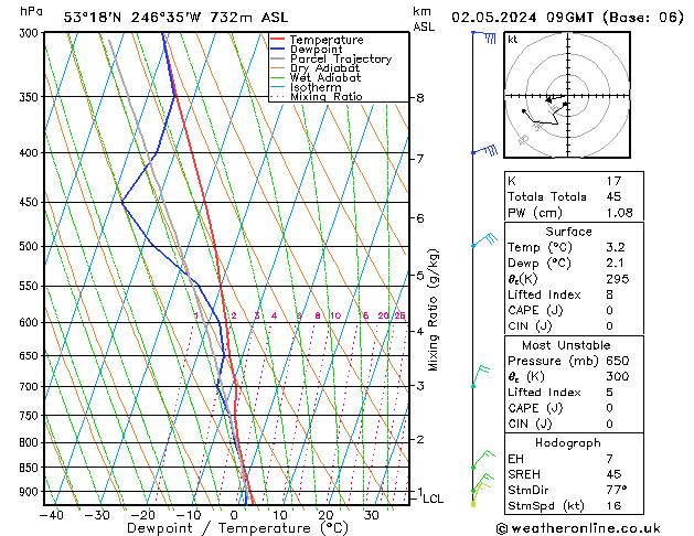 Model temps GFS Čt 02.05.2024 09 UTC