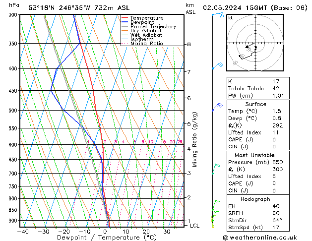 Model temps GFS czw. 02.05.2024 15 UTC