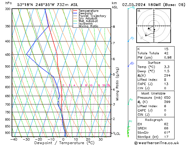 Model temps GFS czw. 02.05.2024 18 UTC