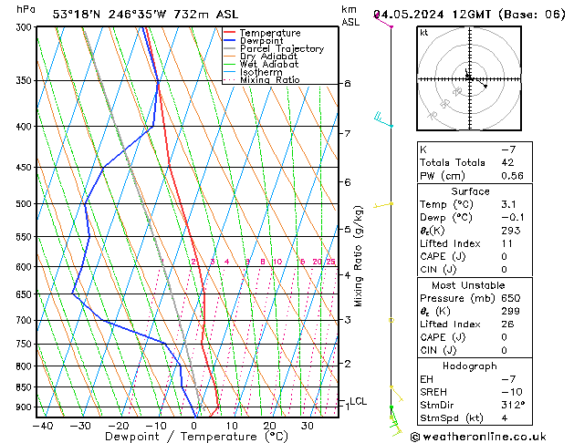 Model temps GFS Cts 04.05.2024 12 UTC