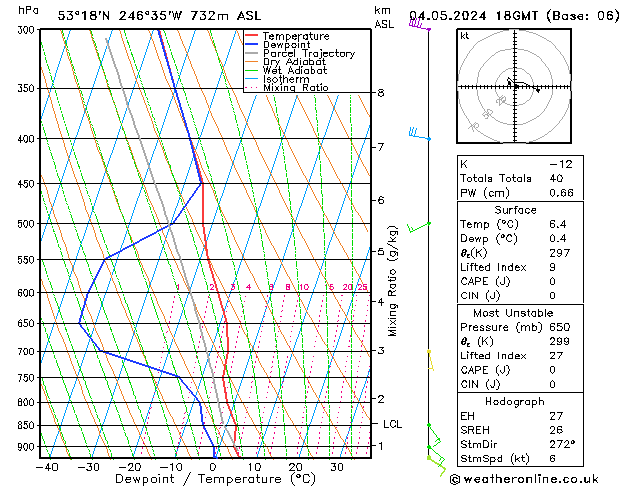 Modell Radiosonden GFS Sa 04.05.2024 18 UTC