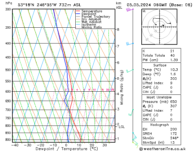 Modell Radiosonden GFS So 05.05.2024 06 UTC