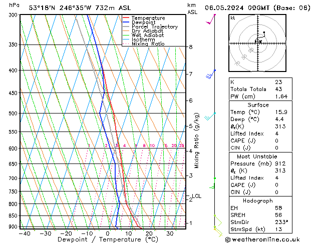 Model temps GFS pon. 06.05.2024 00 UTC