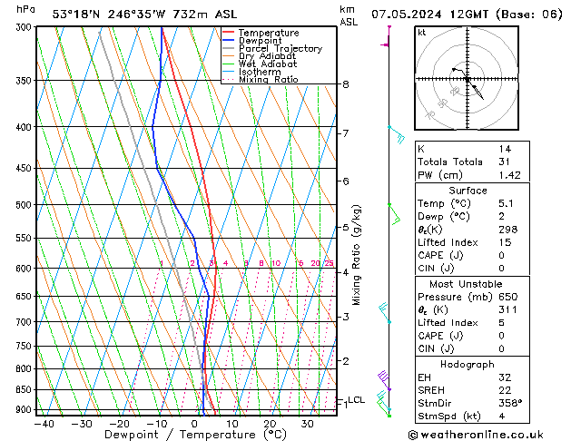 Model temps GFS Út 07.05.2024 12 UTC