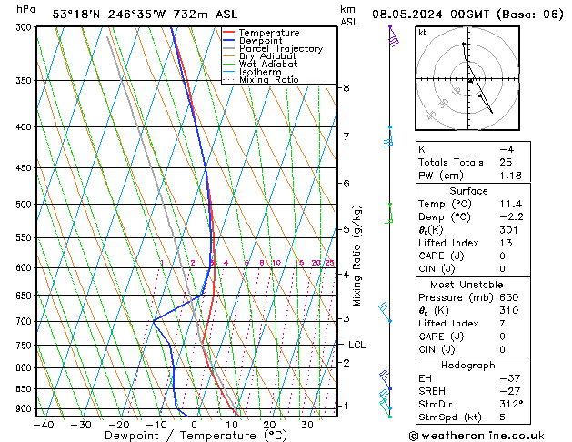 Model temps GFS śro. 08.05.2024 00 UTC