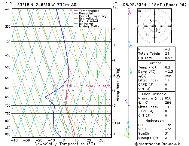 Modell Radiosonden GFS Mi 08.05.2024 12 UTC